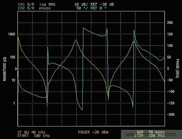 你真的了解運放嗎？你的運放會不會振蕩？