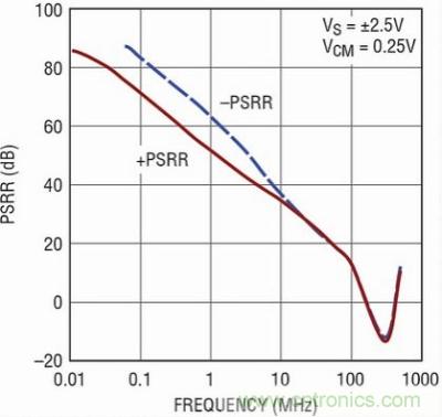 你真的了解運放嗎？你的運放會不會振蕩？
