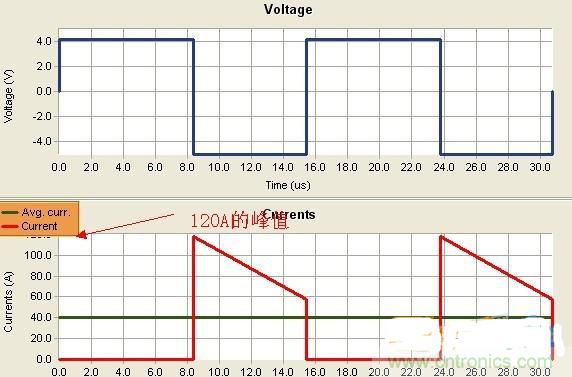 變壓器如何發(fā)力，使反激電源達到90%效率
