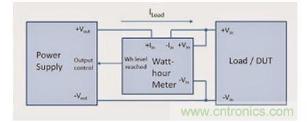 為讓被測器件獲得固定的能量，需要非常復雜的調整方案