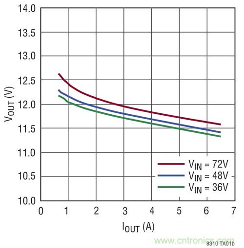 稀奇事！減少組件數(shù)量的隔離式DC/DC轉(zhuǎn)換器