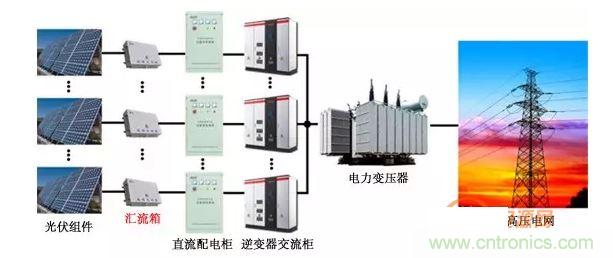 1、太陽能光伏系統(tǒng)的組成