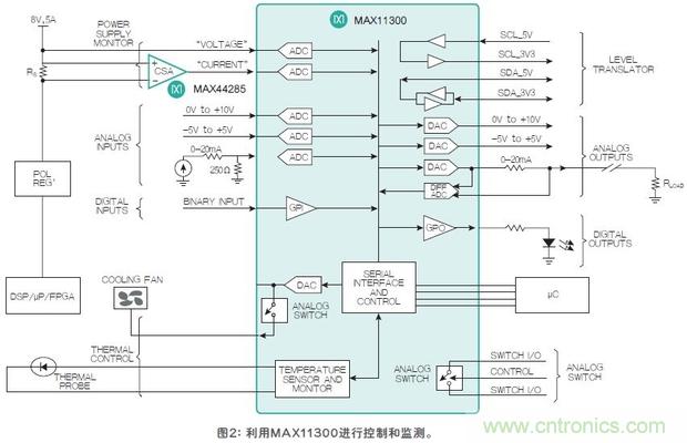 FPGA&ldquo;入伙&rdquo;混合信號(hào)世界，可編程模擬IC功不可沒(méi)