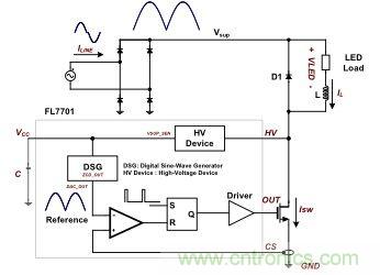 &le;20W的低功率LED照明設(shè)計方案