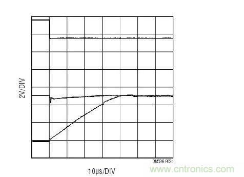 與圖3a相同的配置，但是在多工器之后布設(shè)了一個傳統(tǒng)運放(LT6011)。至多工器之輸入上的信號(中間掃跡)表明：由于有電流流過多工器并進入運放的保護二極管，因此出現(xiàn)了明顯的毛刺。