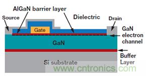 未來電源設(shè)計的進步，GaN氮化鎵將是突破點