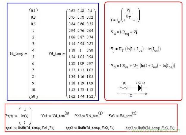曲線擬合過(guò)程