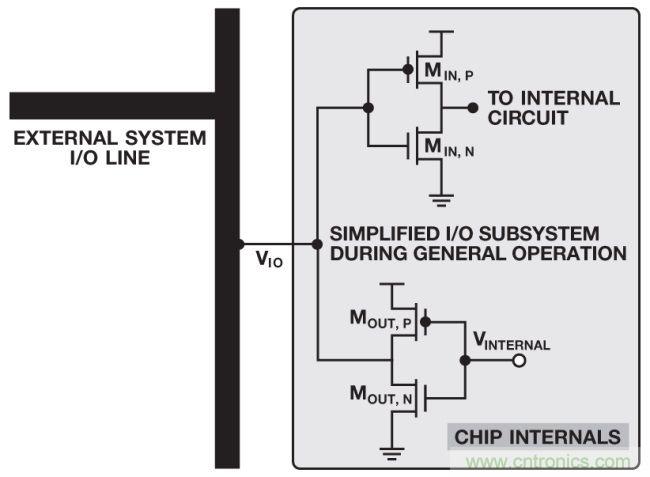 如何判斷，是斷電還是關(guān)斷？