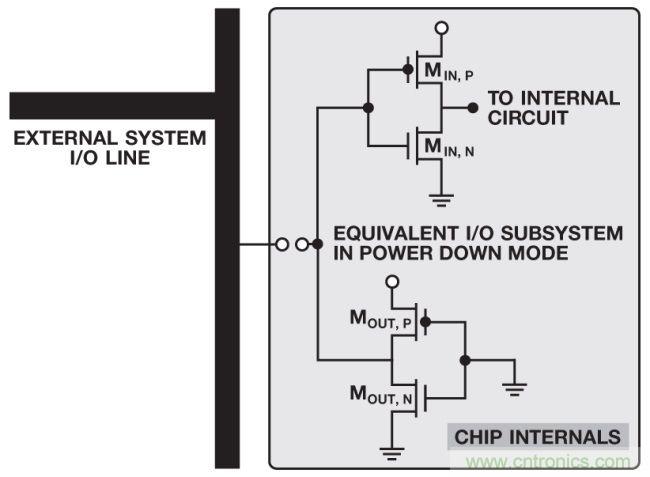 如何判斷，是斷電還是關(guān)斷？