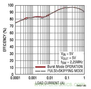 17V輸入、雙路1A輸出的同步降壓型穩(wěn)壓器
