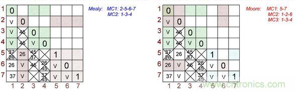 不會(huì)截短脈沖有選通脈沖串的電路，怎么做到的？