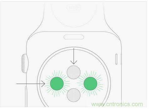 Apple Wacth遭吐槽！這真的是你要的款？