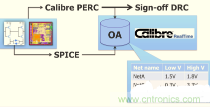 怎么解決布線設(shè)計過程不同電壓域問題？