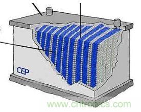 超級(jí)電容為電動(dòng)車供電，要面臨哪些挑戰(zhàn)？