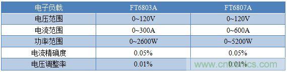 校準(zhǔn)電流傳感器，要考慮的東西不是一般的多！