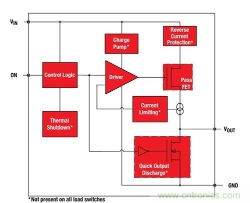 解析：如何利用負(fù)載開(kāi)關(guān)節(jié)省能耗？
