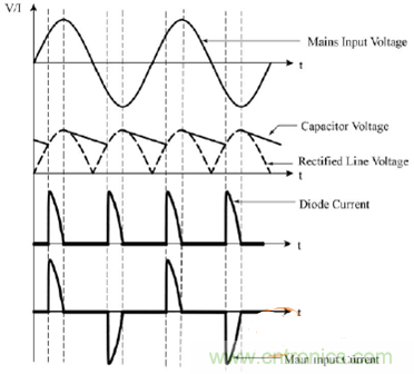 功率因數(shù)還分正負(fù)，沒(méi)聽(tīng)說(shuō)過(guò)？