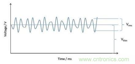 深度解析電容、波紋、自發(fā)熱的三大因素
