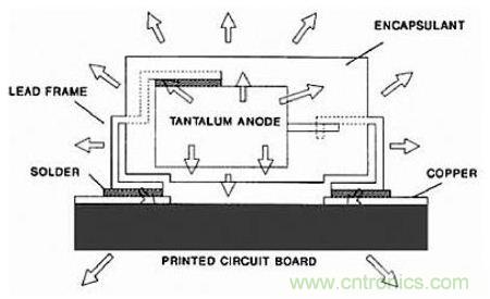 深度解析電容、波紋、自發(fā)熱的三大因素