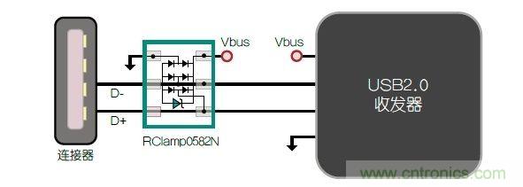 不想遭遇ESD瞬變傷害，立即阻止靜電放電！