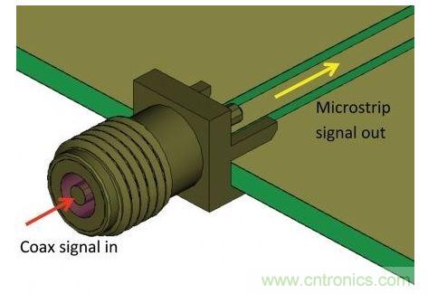 SMA連接器用于把測量硬件的同軸電纜連接到PCB，并將同軸模式信號轉(zhuǎn)換為微帶線模式，最后傳送給待測設(shè)備