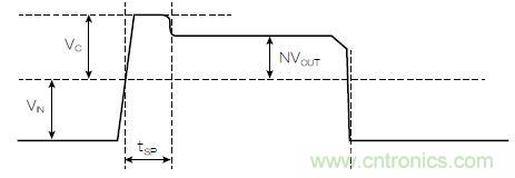 有了高壓反激式控制器，視頻安防系統(tǒng)&ldquo;有如神助&rdquo;！