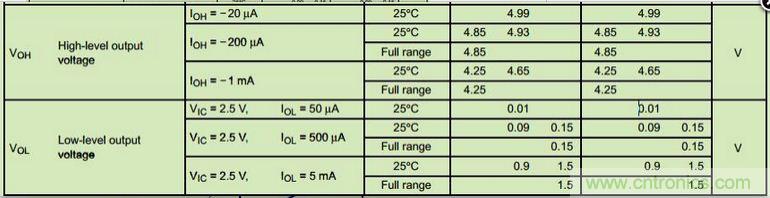 6個(gè)注意事項(xiàng)，運(yùn)算放大器使用必備