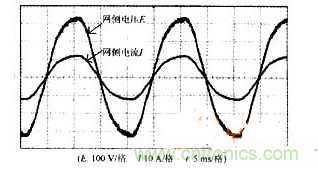 DSP軟件巧妙助力，有效校正感應(yīng)加熱電源功率因數(shù)
