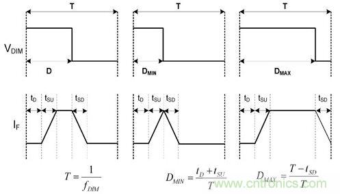 詳解LED設(shè)計(jì)要點(diǎn)，PWM精準(zhǔn)LED調(diào)光
