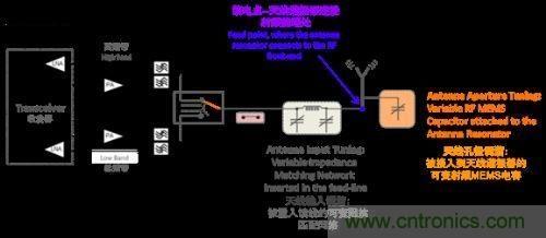 阻抗匹配根本無(wú)法與孔徑調(diào)諧匹敵，原因何在？