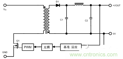 開關電源的噪聲怎么產生的？如何抑制？