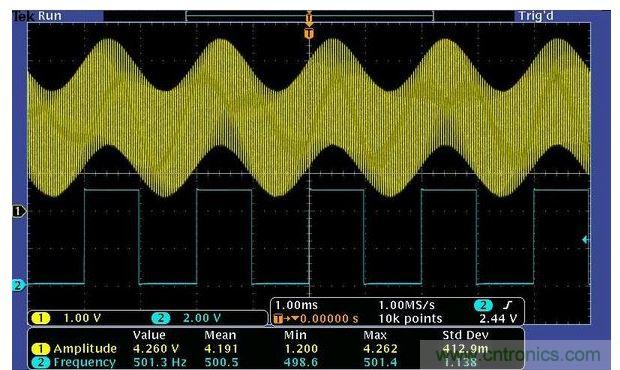 含有調(diào)制&ldquo;噪聲&rdquo;的500Hz信