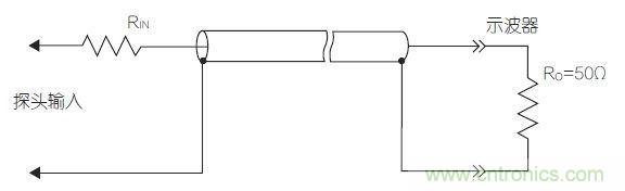 傳輸線探頭大幅降低輸入電容，但它也降低了輸入電阻，從而降低了整體阻抗
