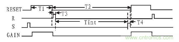 為該電路的工作時(shí)序。