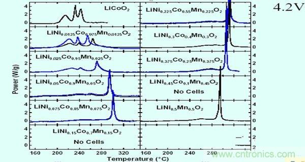 聚合物電池爆炸需要什么條件？怎么保護(hù)電芯？
