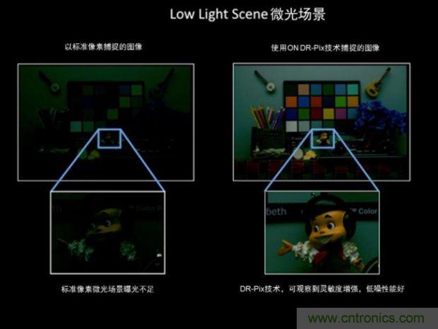 安森美圖像傳感器，安防攝影機的終結(jié)者