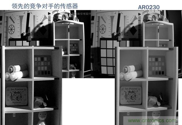 安森美圖像傳感器，安防攝影機的終結(jié)者