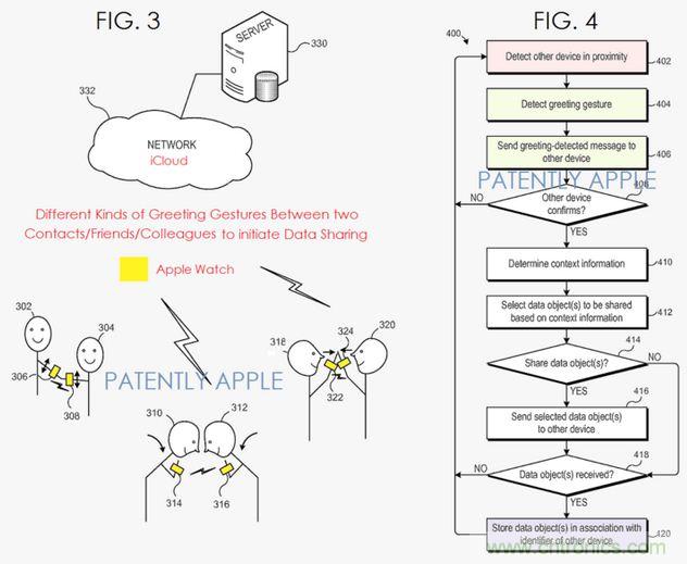 近期值得關(guān)注的蘋果專利，不妨一看！