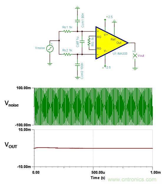 提高降噪效果，調節(jié)濾波器各組件行得通嗎？怎么調節(jié)？