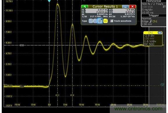 圖4 捕獲的上升時間顯示為217MHz，其顯示最快邊緣速度為1.5納秒，但事實上，是在帶寬限制下測量。