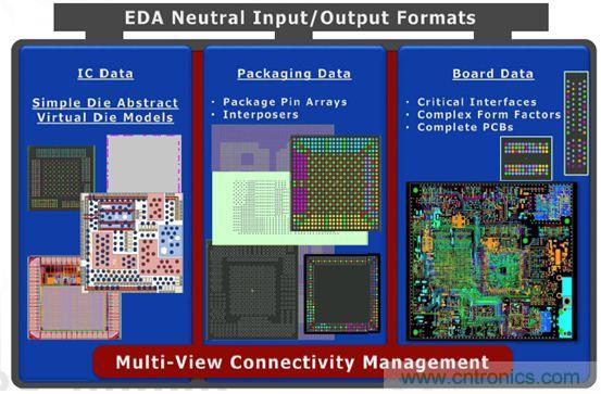 優(yōu)化PADS系列產(chǎn)品的復(fù)雜設(shè)計(jì),且看IC封裝和PCB設(shè)計(jì)怎么表現(xiàn)