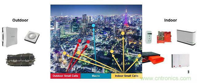 小蜂窩基站逆襲4G/LTE網(wǎng)絡(luò)？成功的關(guān)鍵在哪？