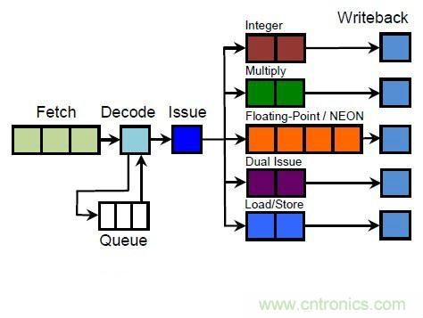 搭載S1芯片的Apple Watch，內(nèi)部竟有30獨立組件！