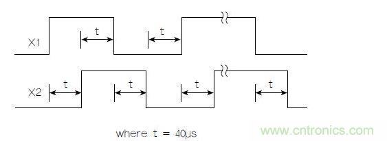 正交輸出波形(+X運(yùn)動(dòng))示例。