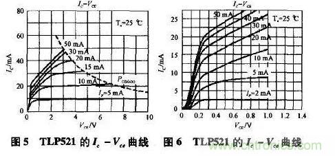 光耦在開關(guān)電源中的作用你不知道？小編告訴你