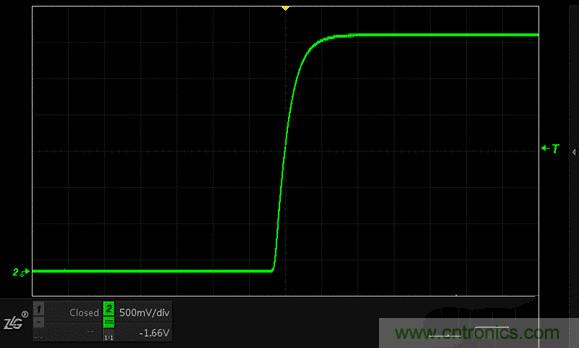 示波器抓不到低概率異常信號怪誰？
