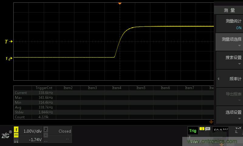 示波器抓不到低概率異常信號怪誰？