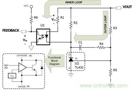 德州儀器專家講解：什么是隔離式電源補(bǔ)償？