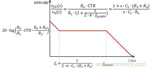 德州儀器專家講解：什么是隔離式電源補(bǔ)償？
