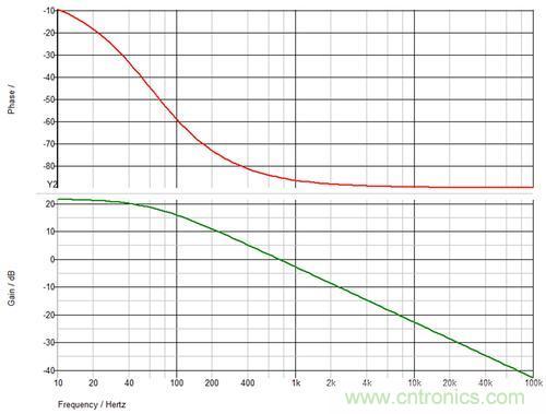 德州儀器專家講解：什么是隔離式電源補(bǔ)償？